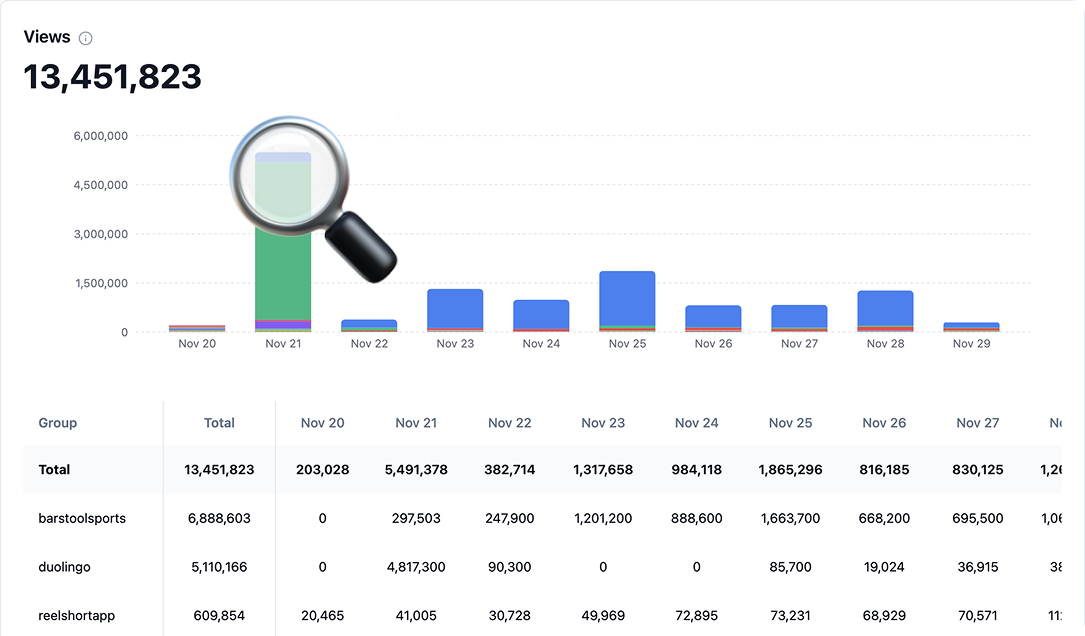 Video Performance Tracking Demo