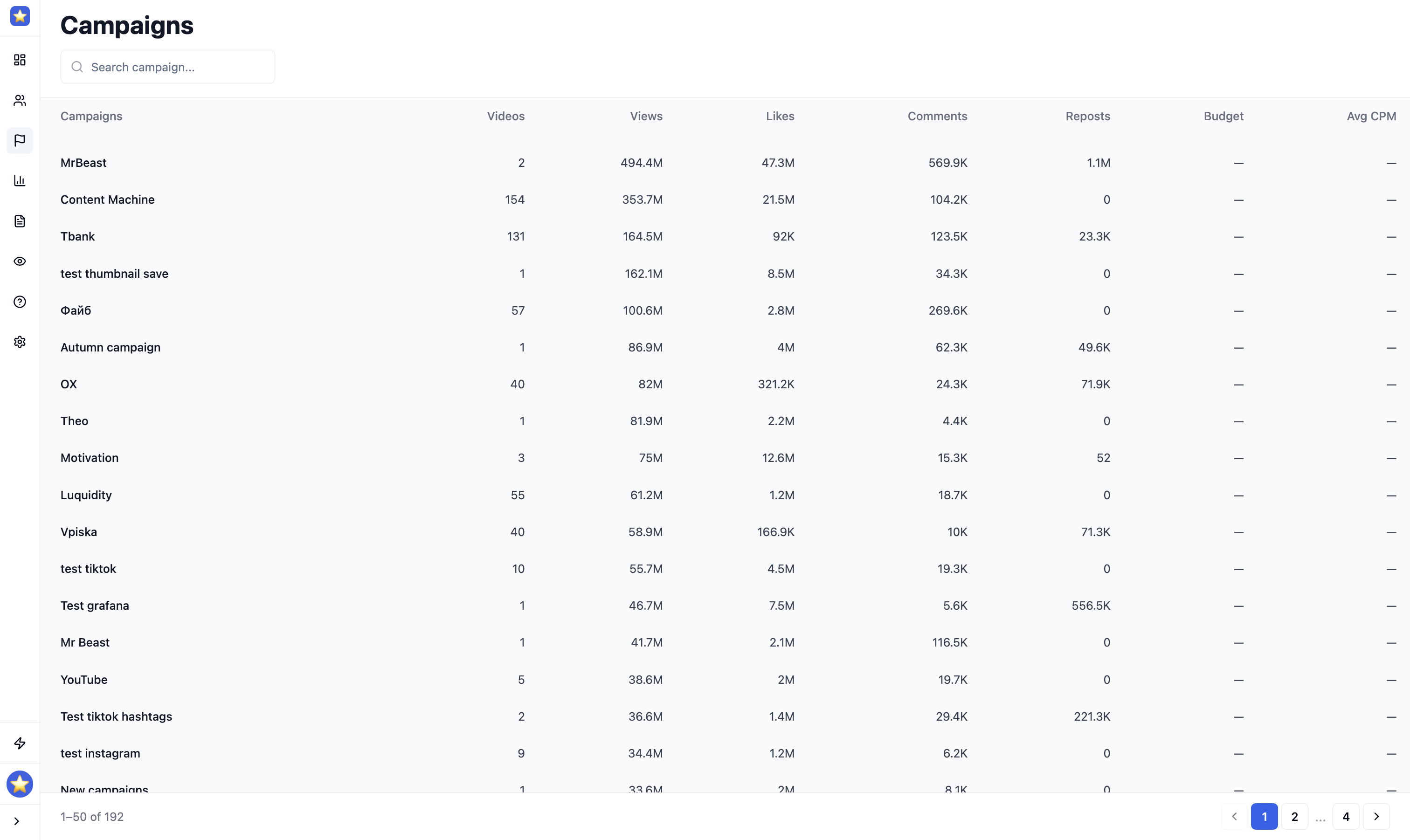 Campaign planning dashboard