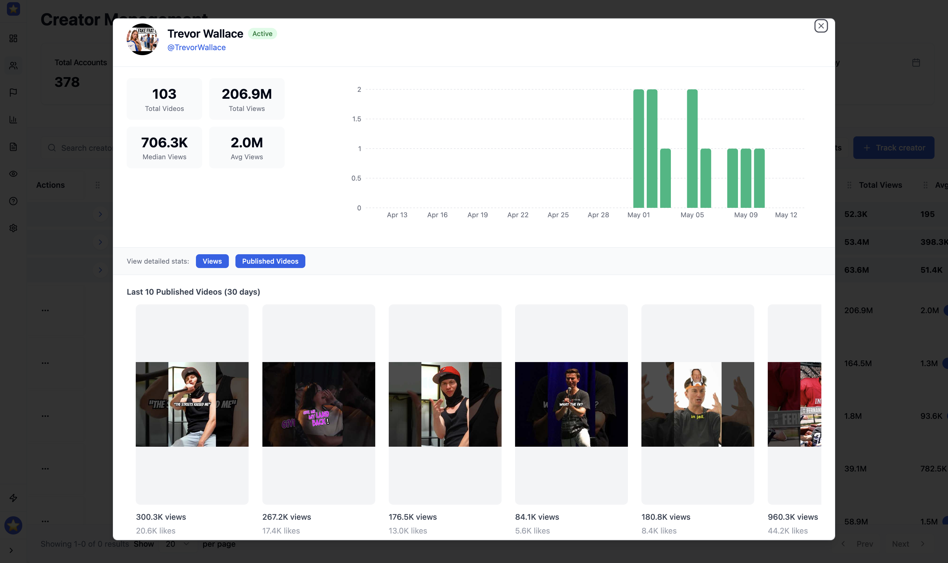 Profili delle performance dei creator