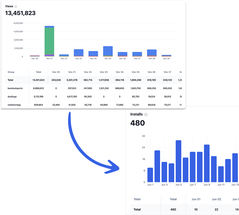 Mobile app install attribution