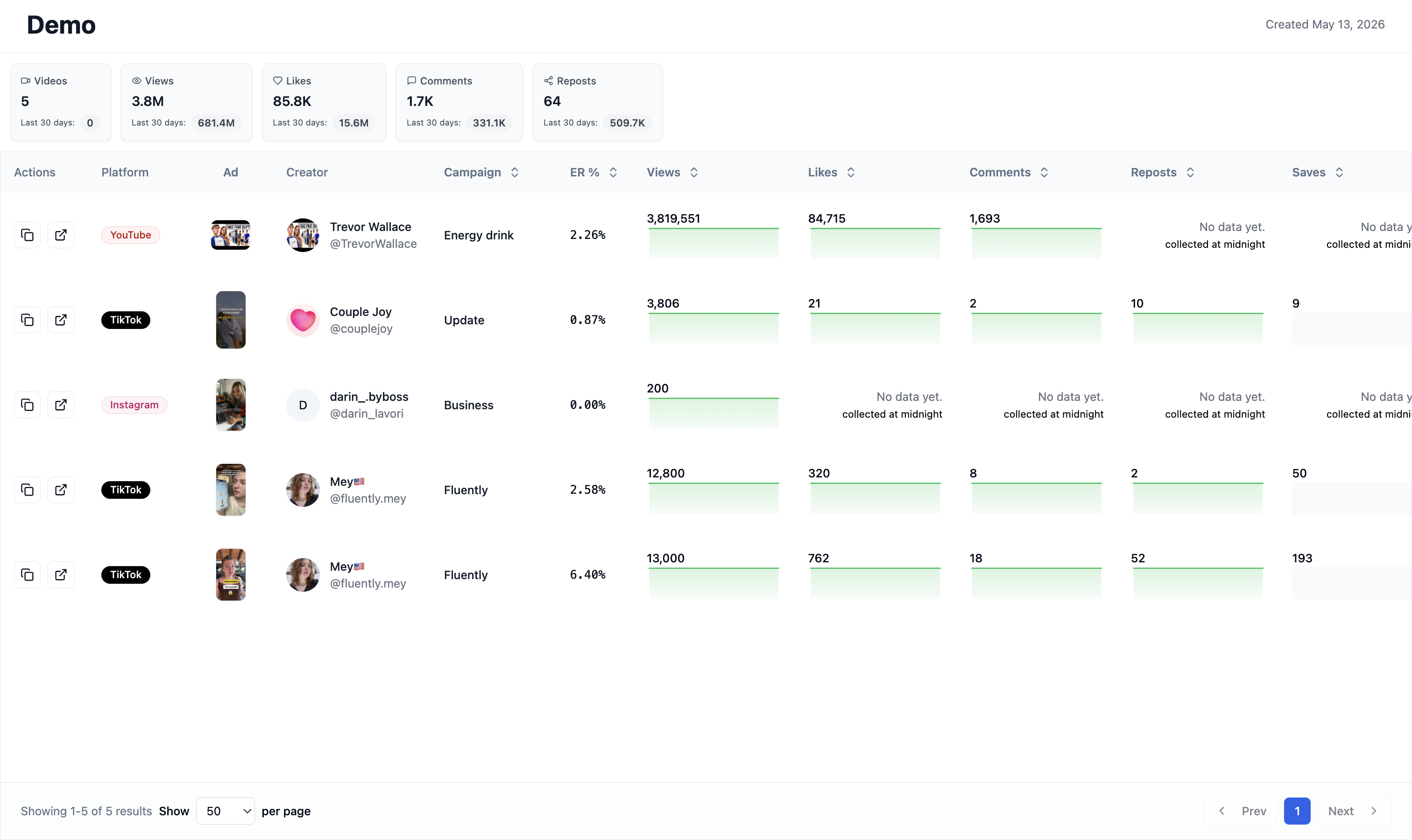 Customer reports your clients will love