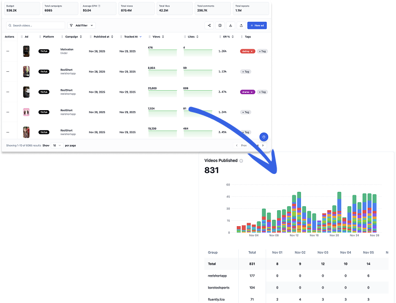 Track every video & blogger