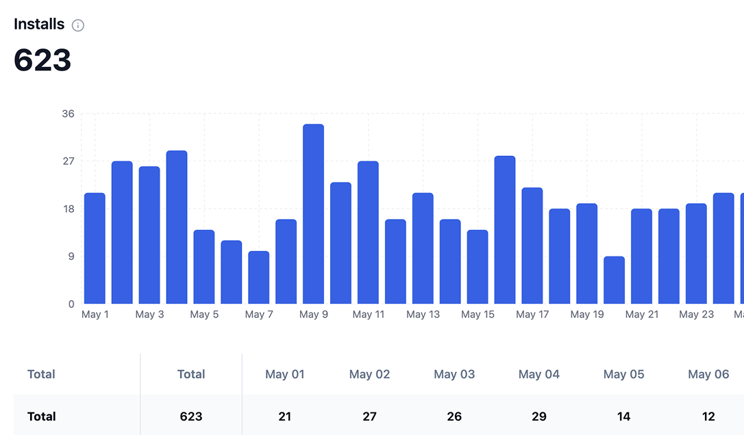 Video Performance Tracking Demo