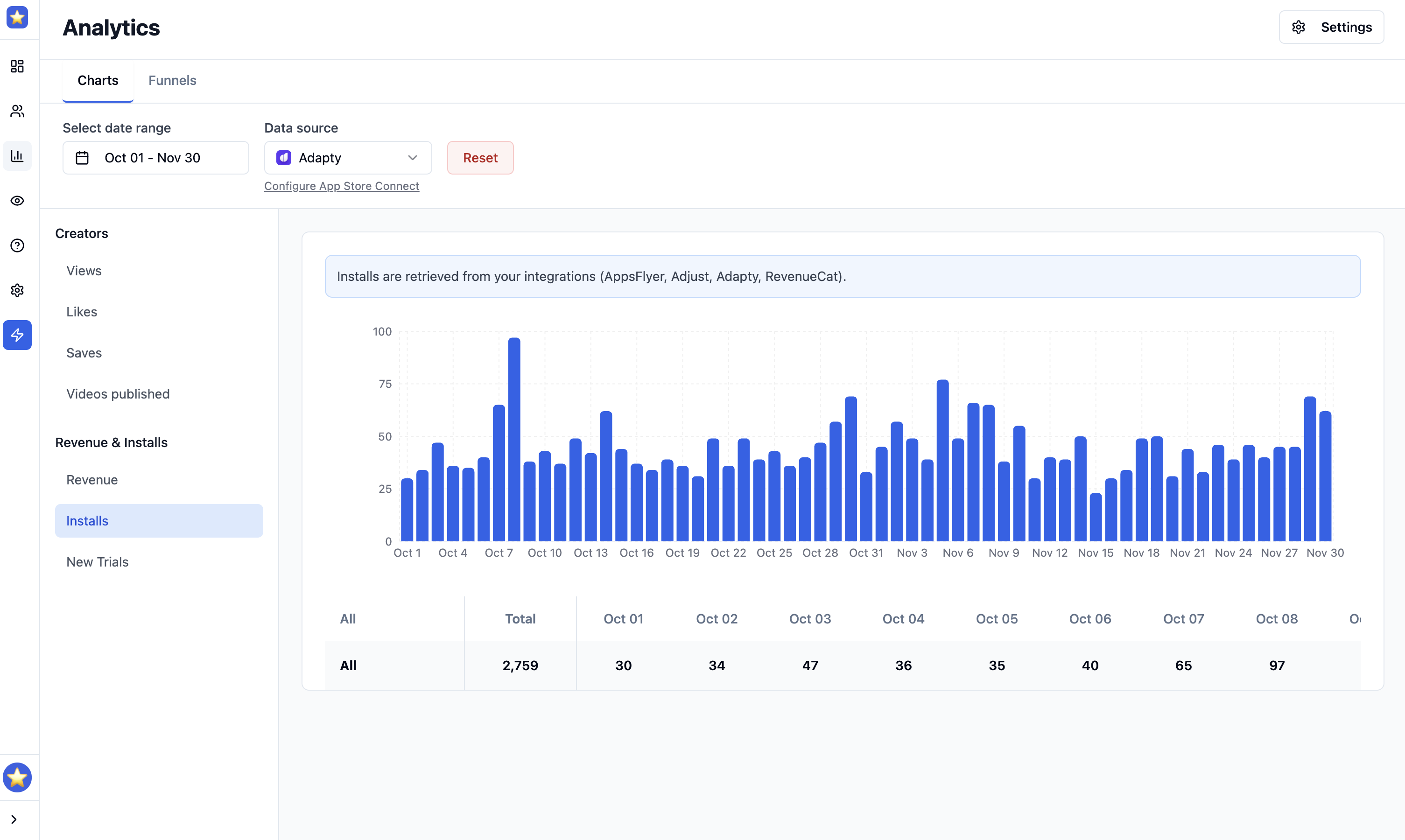 AppsFlyer Integration - Installs Dashboard showing analytics and install tracking
