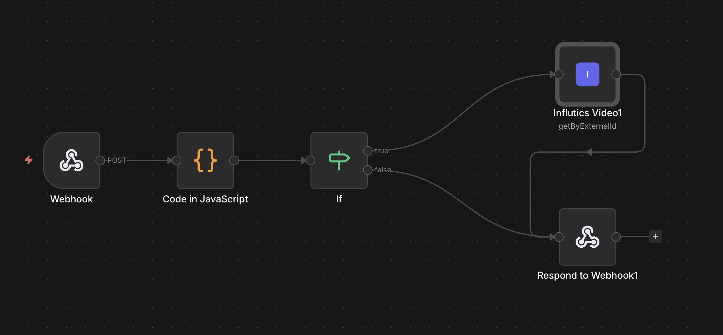 n8n workflow example showing the Influtics node connected to data sources